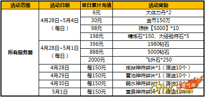 ̫����è�������