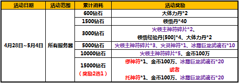 ̫����èѡ��Ʒ���