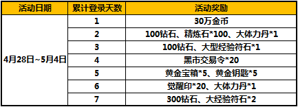 ̫����è��һ�����