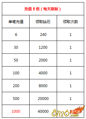 ȥ��Ƥ�����ֵ����