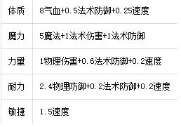 �λ���������������ӵ㹥���ĵ��Ƽ�