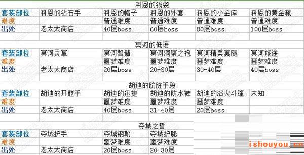 ̰��������װ