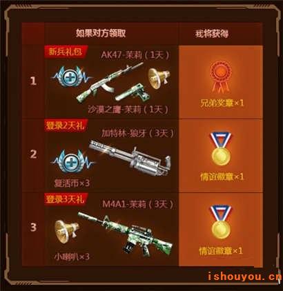 CF��������������