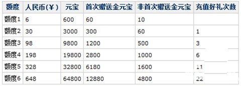 �ʵ����β�ɾ�����Ի ���ش����׳����