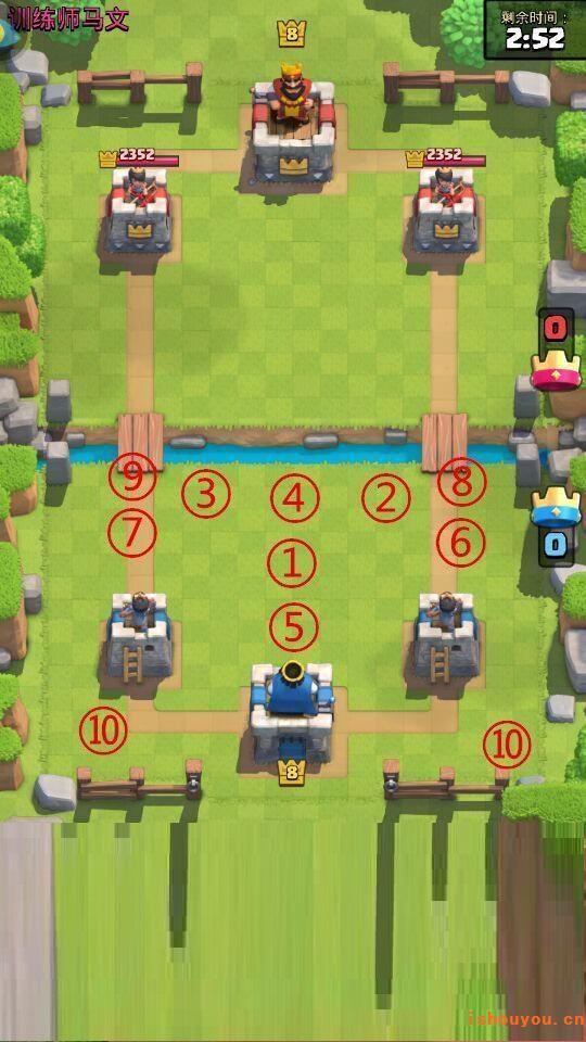 ����ս�������ڷ�λ�����