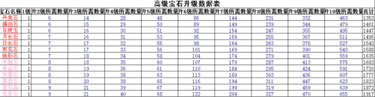 ٻŮ�Ļ�����ʯ֮�������������Ĵ�ȫͼ��