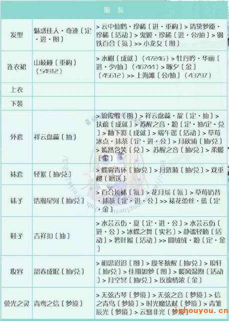 �漣ůů�ر����Ϧװ��߷�