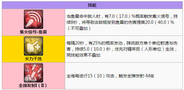 ���������޵м���������� �޵�����ͼ������[��ͼ]