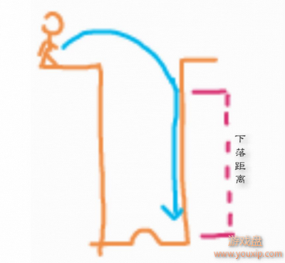 ���������̼�ս����ô��¥����Ѫ ��¥����Ѫ���ɷ���[��ͼ]