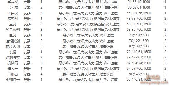 ̰������2װ�����Դ�ȫ ȫװ�����Ի��ܽ���[��ͼ]ͼƬ3