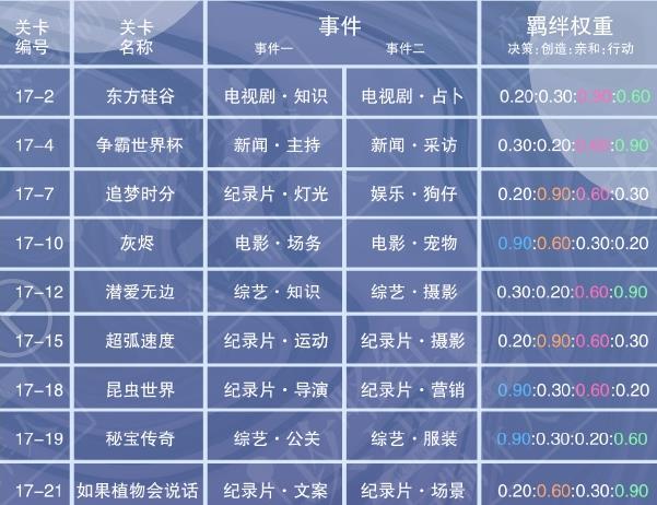 ����������ʮ���¹��� ʮ���¾�Ӣ����ͨ����ͨ�ؼ���[��ͼ]ͼƬ1