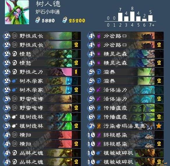 ¯ʯ��˵����ƻ�������� ����ƻ���ְҵ�����Ϸ�[��ͼ]ͼƬ3