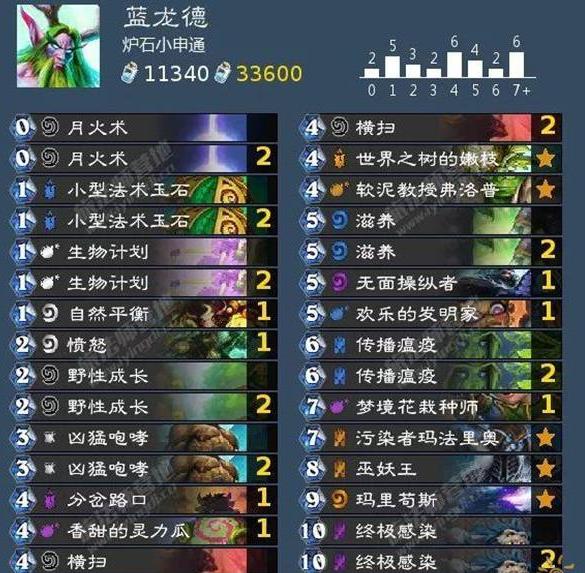 ¯ʯ��˵����ƻ�������� ����ƻ���ְҵ�����Ϸ�[��ͼ]ͼƬ5