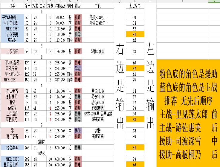 ����Ŀ��㾳������ɫ�ĸ��ã���ɫ��������ѡ���Ƽ�[��ͼ]ͼƬ1