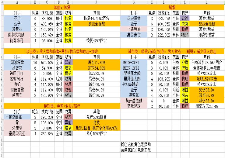 ����Ŀ��㾳������ɫ�ĸ��ã���ɫ��������ѡ���Ƽ�[��ͼ]ͼƬ2