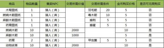 ����˹����������Ʒ�һ��� npc���˱���Ʒ�һ�����[ͼ]