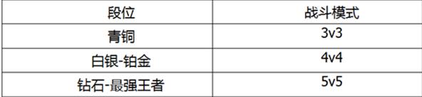 ��֮�ٻ�ʿPVP��ô�棿PVP�淨���Խ���[��ͼ]ͼƬ6