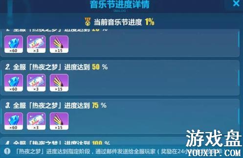 ����3��ҹ֮�ν�����ȫ ��ҹ֮�����ֽڽ�������[��ͼ]ͼƬ2