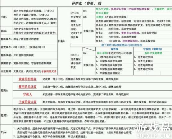 ��Զ��7��֮�����������߹��� ���������������������[��ͼ]