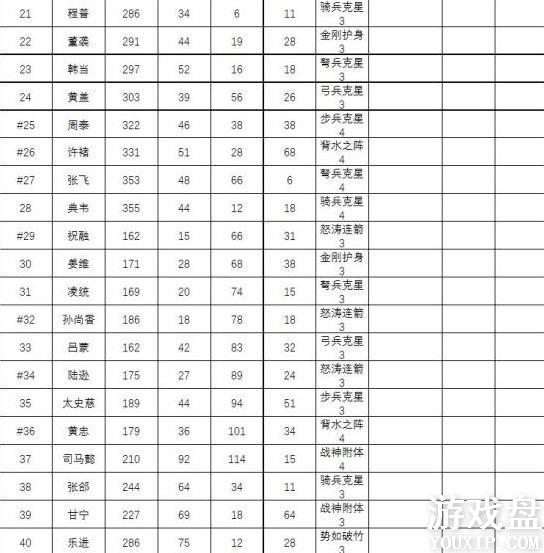 ��ս�����������ȫ �佫�������ݻ��ܷ���[��ͼ]