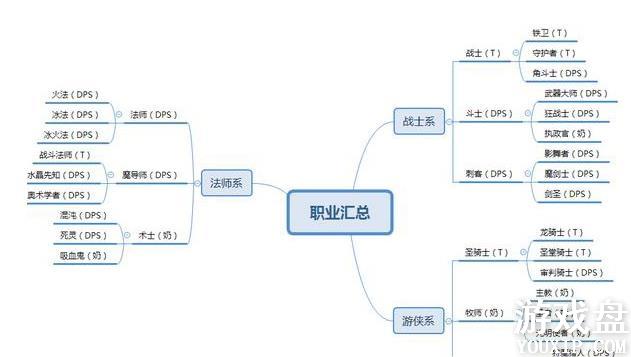 ����֮��3dְҵ�ĸ��ã�ƽ�����ְҵѡ���Ƽ�����[��ͼ]ͼƬ1