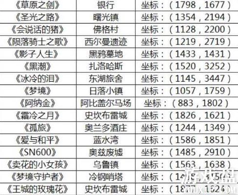 ����֮��3d�鼮�ղع��� �鼮��õص�λ�ô�ȫ[��ͼ]