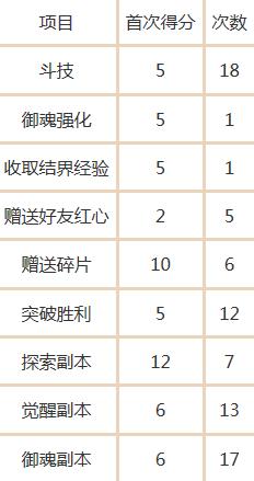 ����ʦ�Ե���ṥ�� �Ե�����淨���ɼ���������[��ͼ]ͼƬ3