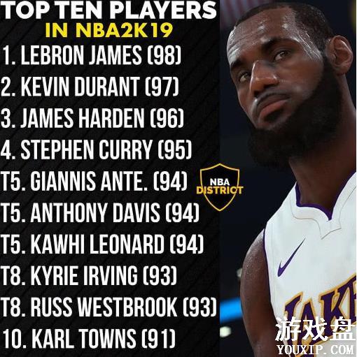 MyNBA2K19����ֵ��ȫ ��Ա����ֵ���ܽ���[ͼ]