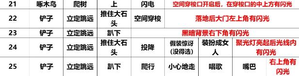 ���ɶ�Ѱ�����˱����ȫ ȫ�����÷�������[��ͼ]