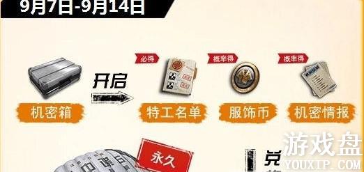 ���������̼�ս�����ܱ�����ô��� ���ܱ��佱������Щ��[ͼ]