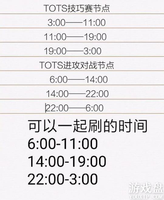 FIFA��������tots����Դ�ȫ tots��淨���ɻ���[��ͼ]