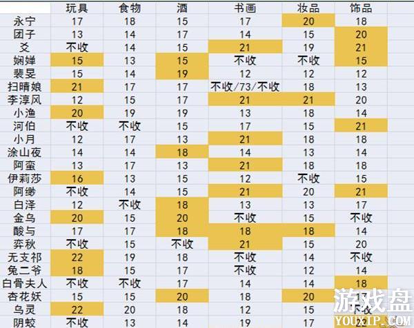 ��ҹ��¼��������������ô�������������������������[��ͼ]