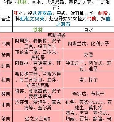 FGO���յ����ջ��临�̵����ȫ 2018���ջ��临�̵������[��ͼ]ͼƬ4