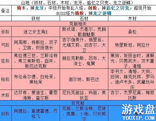 FGO���յ����ջ��临�̵����ȫ 2018���ջ��临�̵������[��ͼ]ͼƬ6