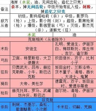 FGO���յ����ջ��临�̵����ȫ 2018���ջ��临�̵������[��ͼ]ͼƬ7