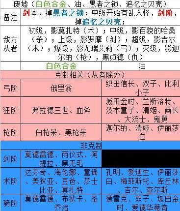 FGO���յ����ջ��临�̵����ȫ 2018���ջ��临�̵������[��ͼ]ͼƬ8