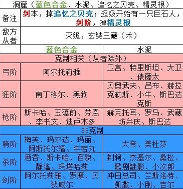 FGO���յ����ջ��临�̵����ȫ 2018���ջ��临�̵������[��ͼ]ͼƬ10