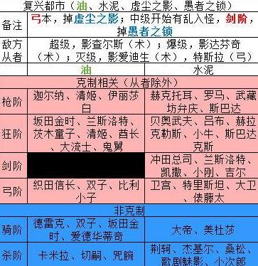 FGO���յ����ջ��临�̵����ȫ 2018���ջ��临�̵������[��ͼ]