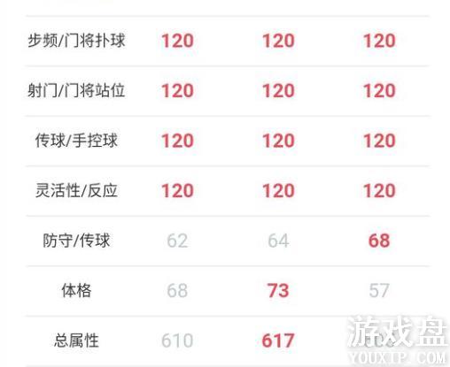 FIFA��������tots�Ž��ĸ��ã�tots��Ž�ѡ���Ƽ�[��ͼ]ͼƬ3