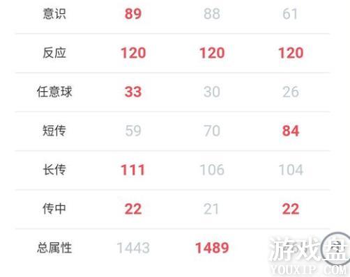 FIFA��������tots�Ž��ĸ��ã�tots��Ž�ѡ���Ƽ�[��ͼ]