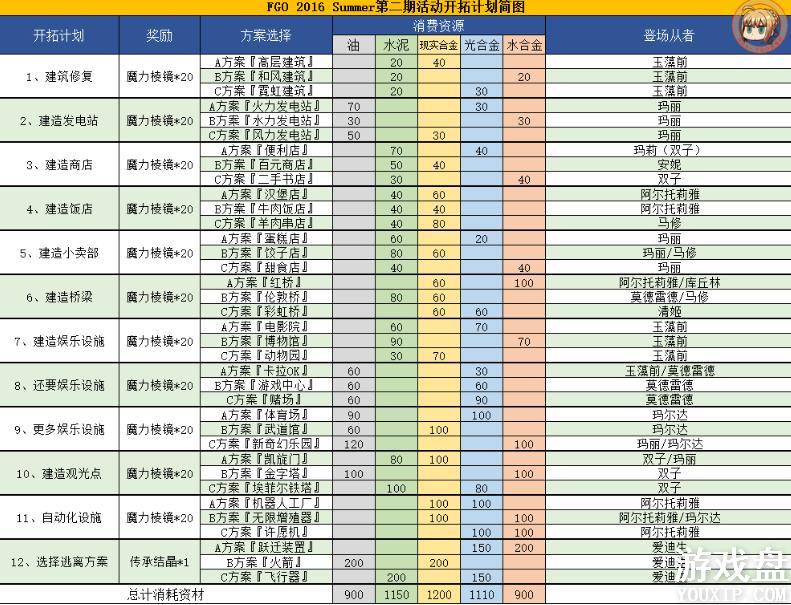 fgoӾװ���������� 2018Ӿװ�����������̻���[��ͼ]