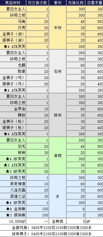 fgoӾװ���̵�����ϴ�ȫ 2018Ӿװ�����̵꽱���������[��ͼ]ͼƬ2