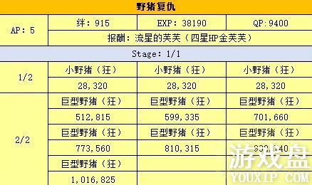 FGOӾװ���̸��ѱ����� Ӿװ����2018���ѱ��򷨼���[��ͼ]