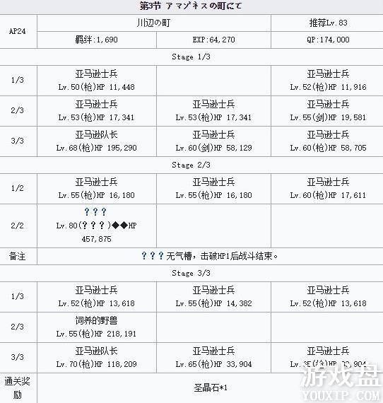 fgo�Ÿ�̩���ô�ȫ �Ÿ�̩�ؿ��з����ý�������[��ͼ]ͼƬ16