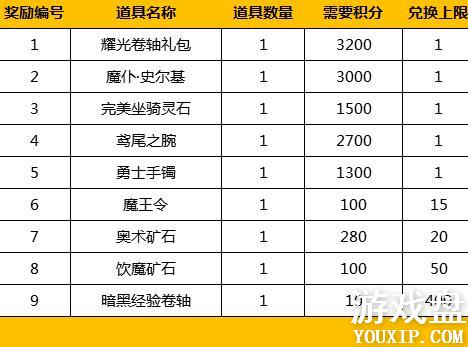 �����Ԫ�����زع��� �����ز��淨����������[��ͼ]