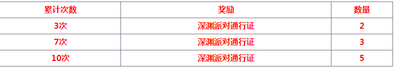 dnf���ط�ӡ���9��16��ʲô��dnf���ط�ӡ��е�ʮһ����ʲô