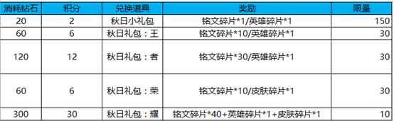 ������ҫ������ʯ��Ƥ����Ƭ��淨����