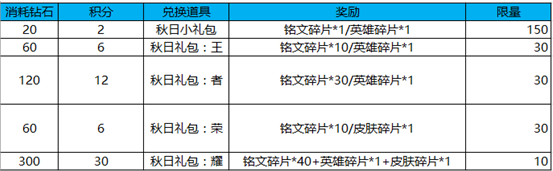 ������ҫ��������ջ��ܵ�½����ô�һ���������µ�½��һ�����