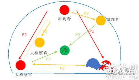 ����֮��3D�ƻ����ð��ģʽ��ô�棿�ƻ����ð��ģʽ�淨���