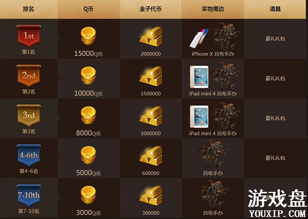 ����Ѫ��ʹ�ú������ظ��ٷ�֮���ٵ����Ѫ����